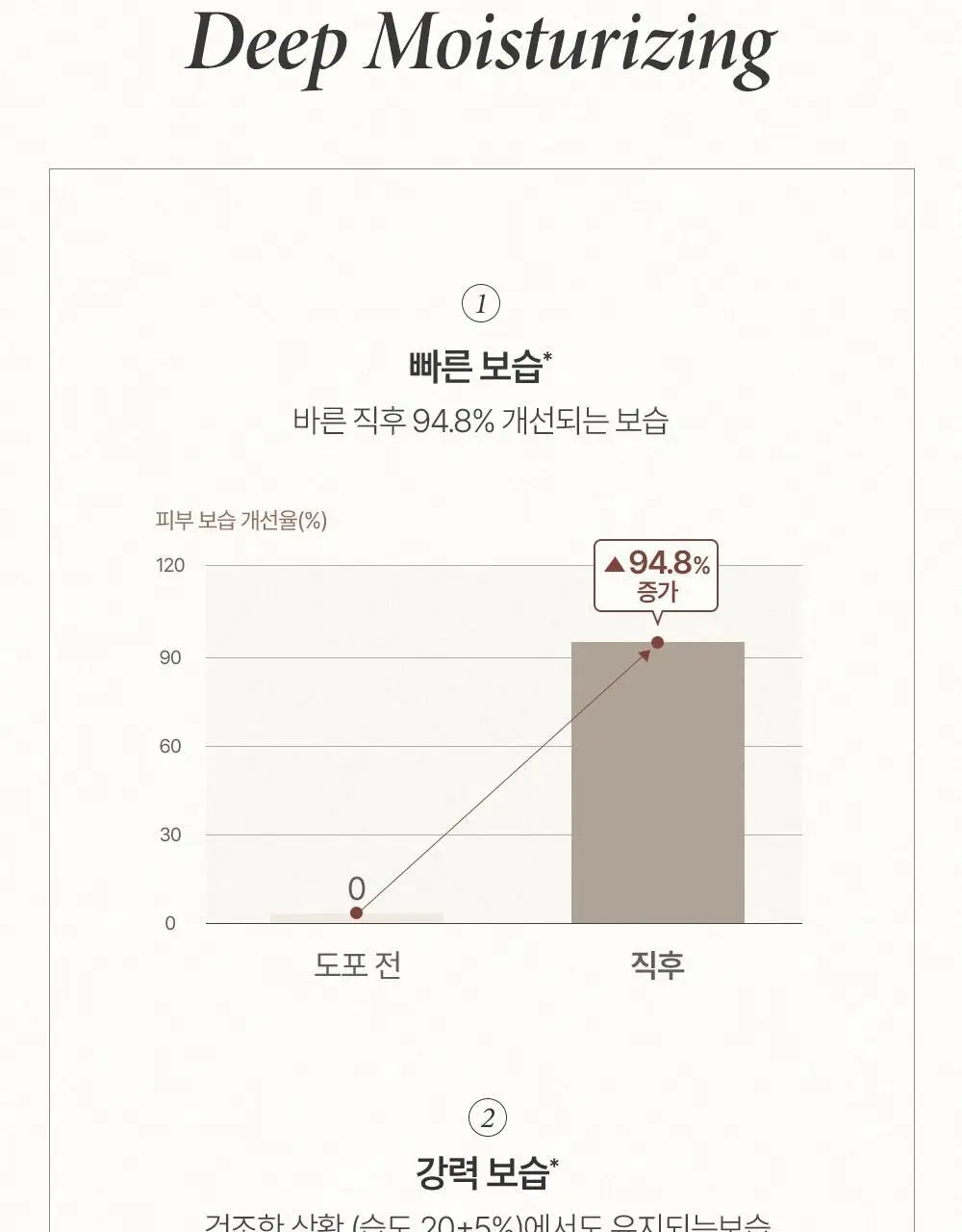 [살냄새머스크향]비욘드 딥모이스처 스무딩 바디에멀전 500ml 상세페이지 7